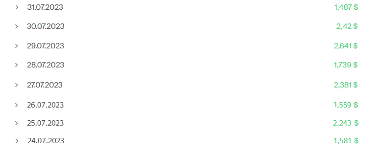 Отчёт о моих заработках на Яндекс.Толоке за конец июля 2023 года