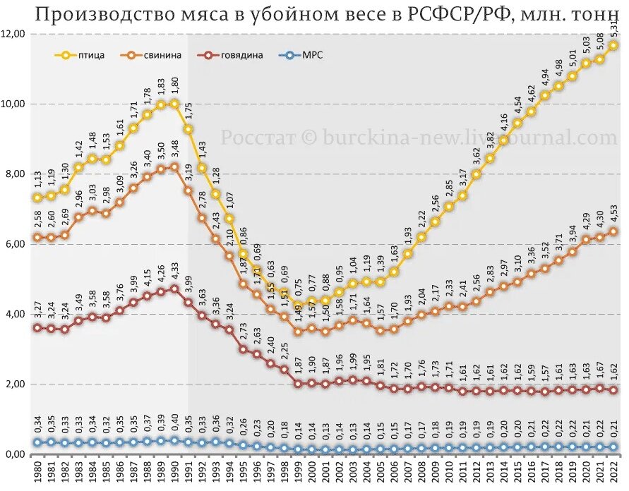 График с сайта RKRP.SU, из открытых источников в интернете