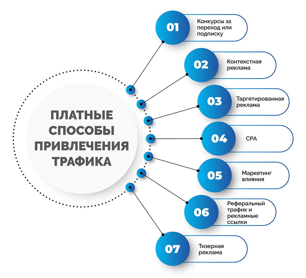 По поводу продвижения сайта по результатам звоните: +7(977)172-99-98 Максим