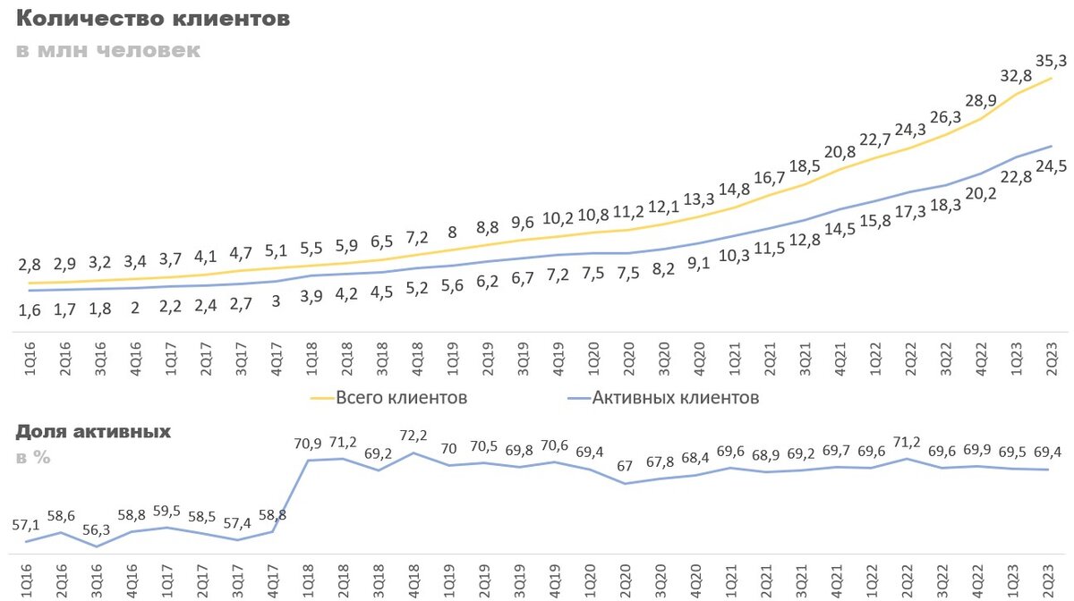 Отчет тинькофф за 2023. Сколько кварталов в году 2023.