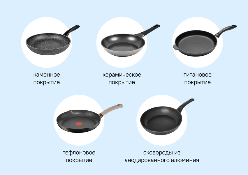 Самые безопасные покрытия для сковороды. Покрытия сковородок. Сковорода с покрытием. Типы сковородок. Безопасные сковородки