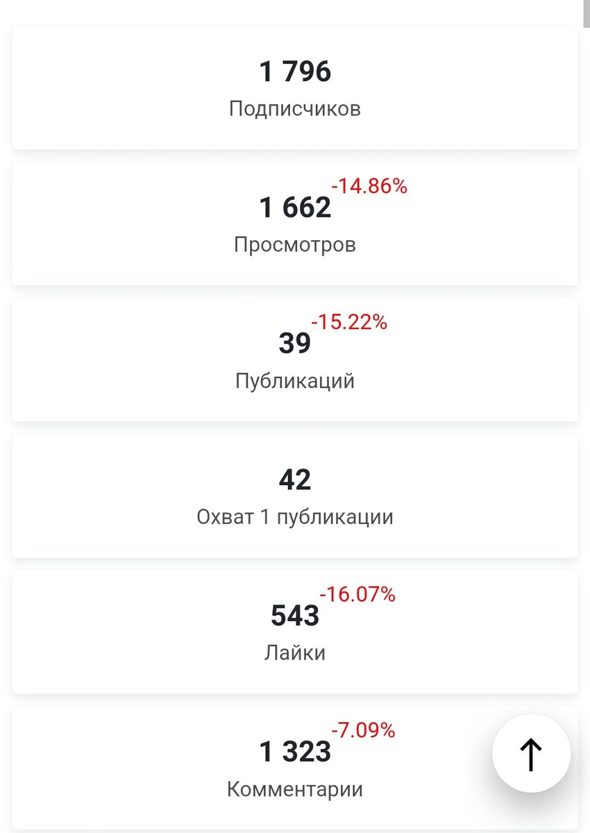 Почему я заблокировала автора одного Дзен-канала | Надежда - мой компас  земной | Дзен