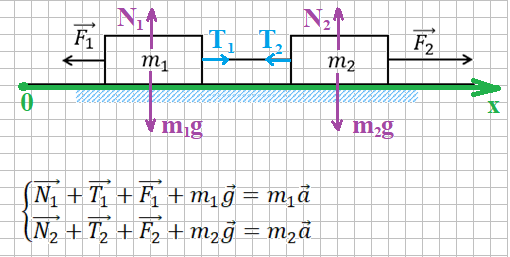 Силы, действующие на бруски