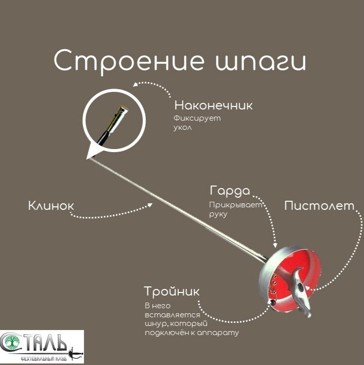 Строение шпаги