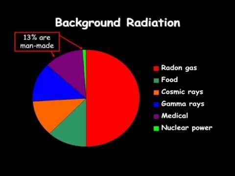 Фоновое излучение
