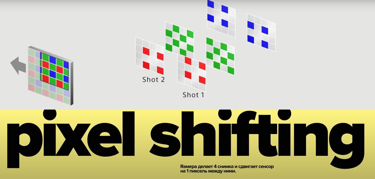 Pixel shifting