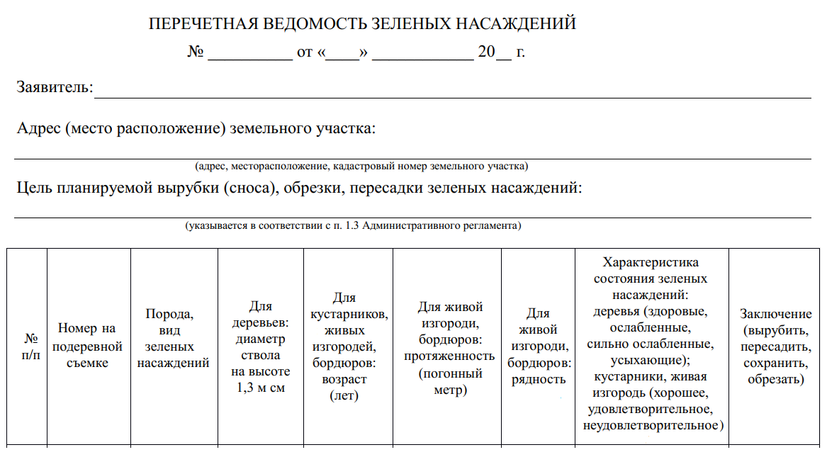 Снос зеленых насаждений. Объем утилизации | Сметное дело | Дзен
