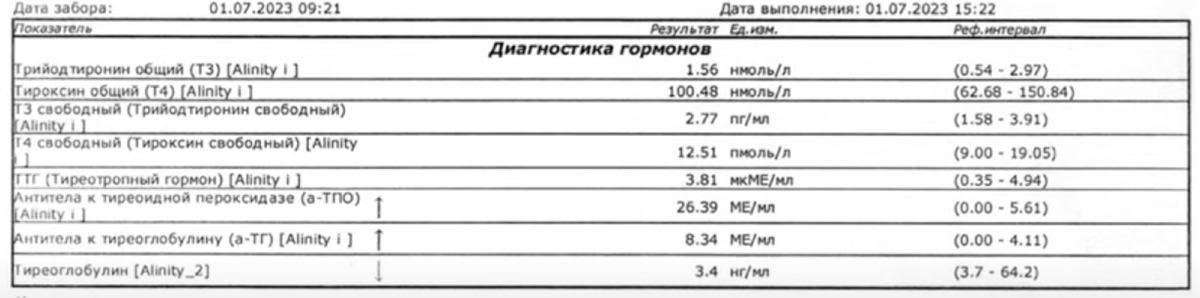 Результат Анализа крови у этой пациентки (кадр из фильма с комментарием доктора Ушакова)