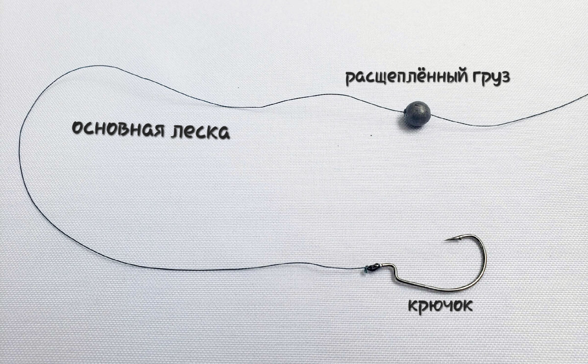 Сплит-шот оснастка на окуня. Сплит-шот оснастка на окуня. Сплит шот оснастка. Сплит-шот оснастка на окуня. Оснастка рыболовная сплит шот.