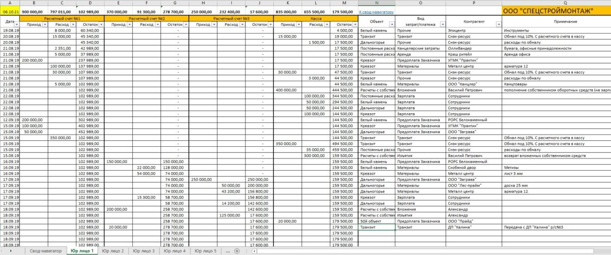 Ведение учета в строительстве. Учет в строительстве в эксель. Таблица прихода и расхода денежных средств. Вести учет по объектам. Простая программа учета склада приход расход.
