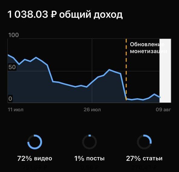 Просто сравните, как было в прошлом месяце и как сейчас. Спасибо, дзен