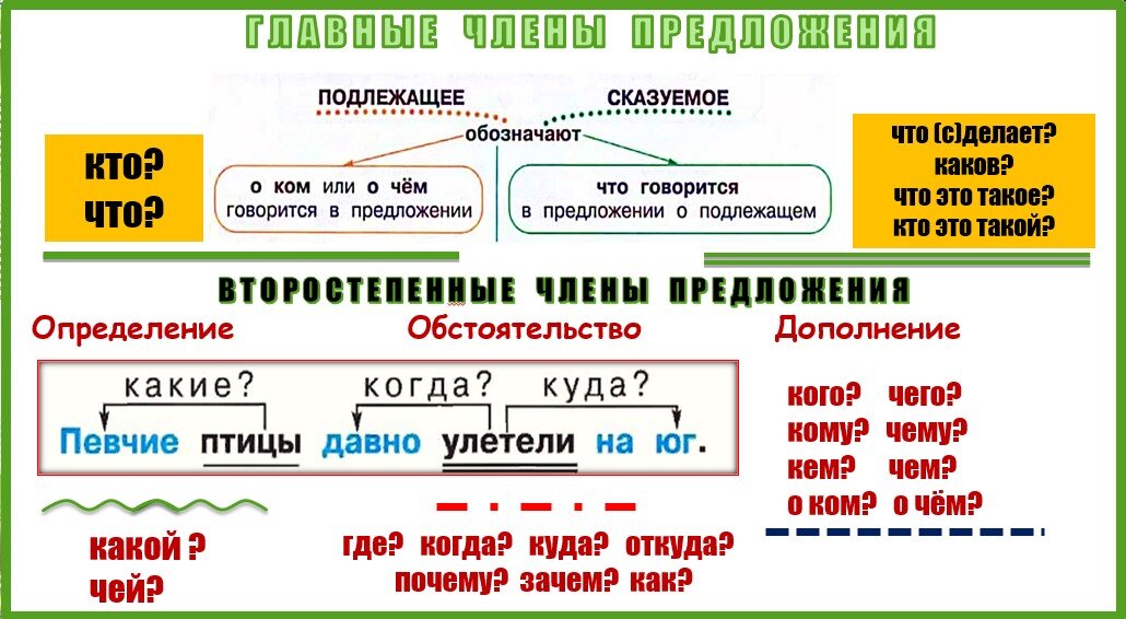           В рамках программы восьмого класса по русскому языку учащиеся изучают способы выражения подлежащего.-2