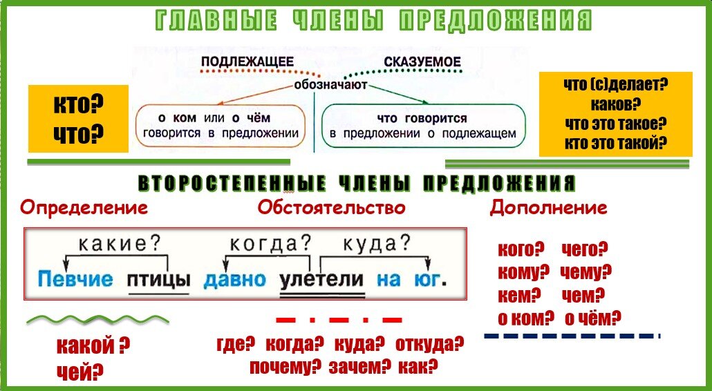 Пусть будет мир подлежащее и сказуемое. Пусть будет мир подлежащее и сказуемое
