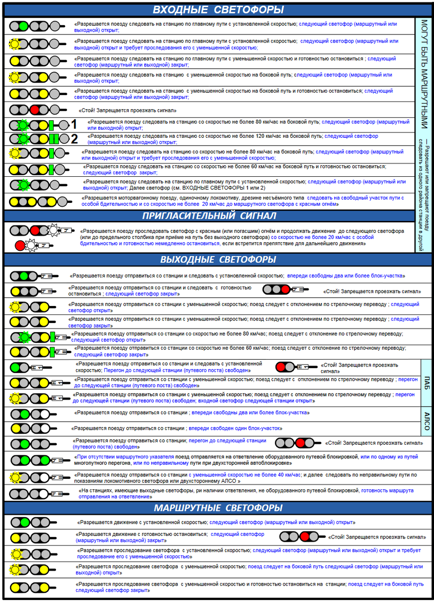 Шпаргалка ПТЭ: светофорная сигнализация 🚦 | ДУ-46 | журнал  железнодорожника | Дзен