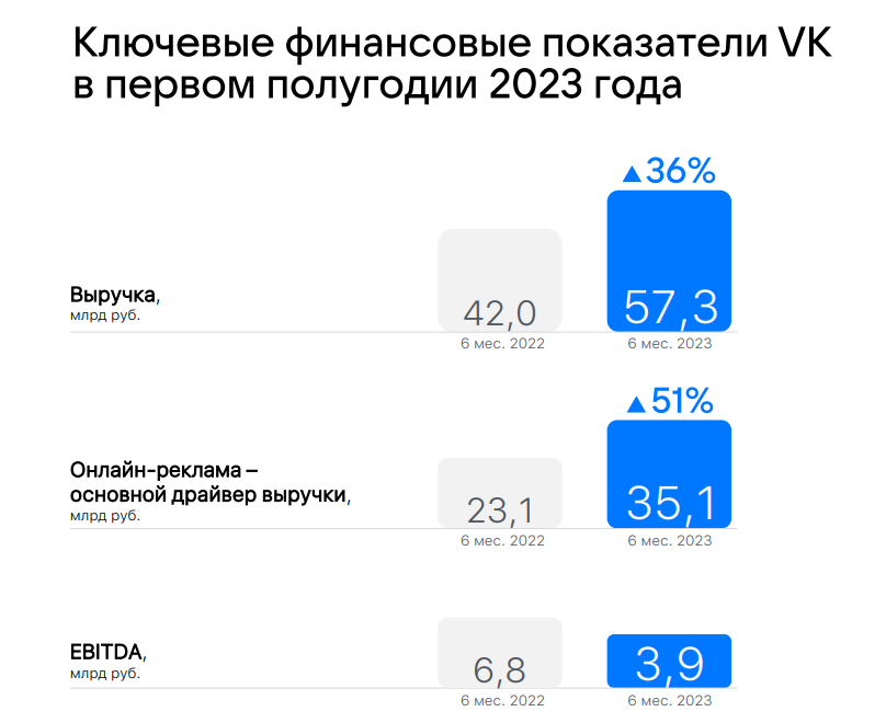 "Забыли" расходы указать))