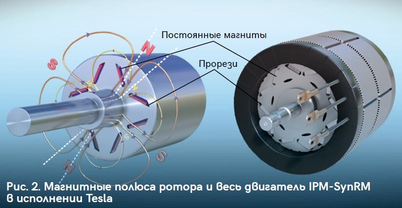 Электромоторы для автомобиля