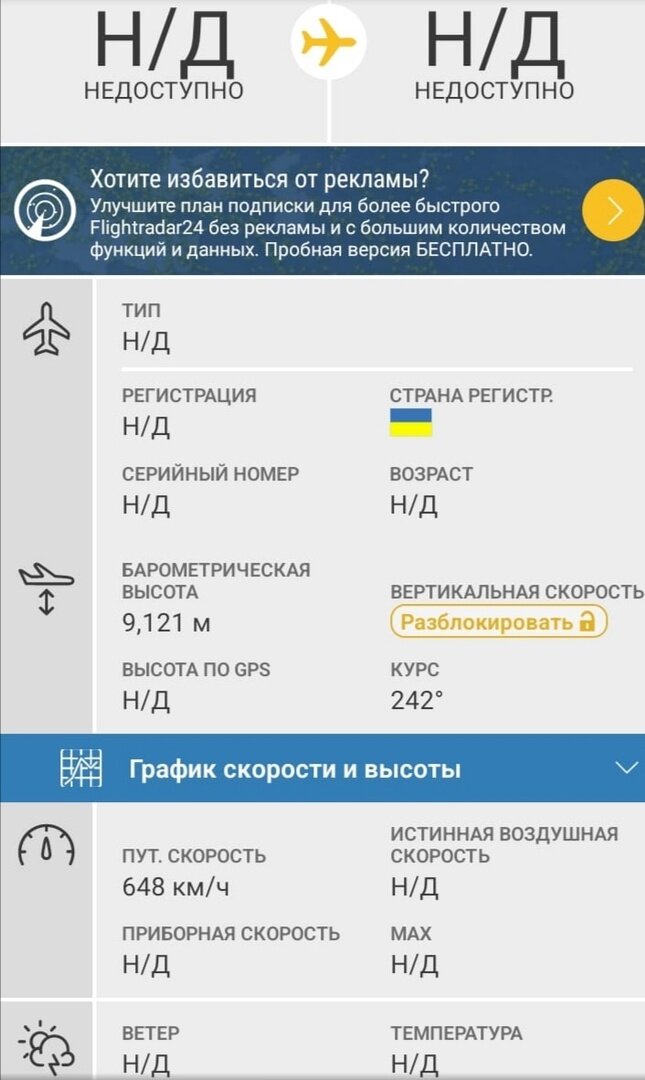 Фото: Flightradar24/Скриншот.