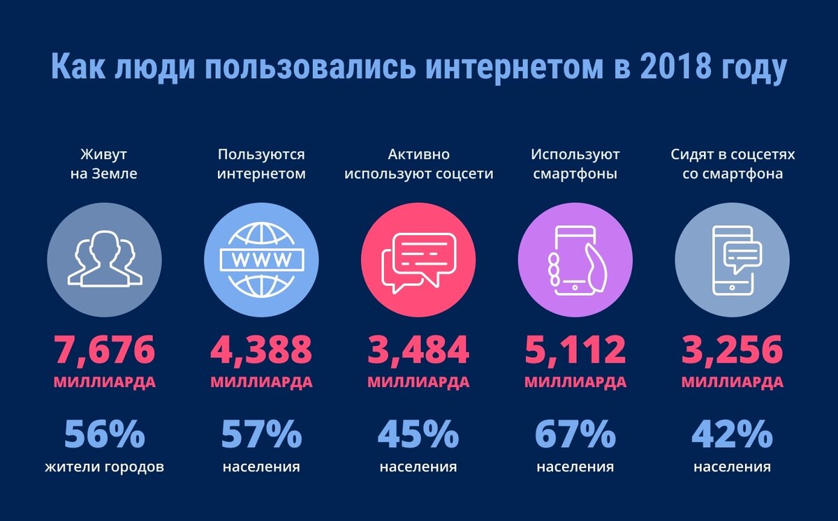 По поводу продвижения сайта по результатам звоните: +7(977)172-99-98 Максим