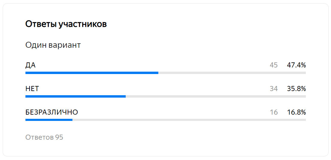 Результаты опроса 