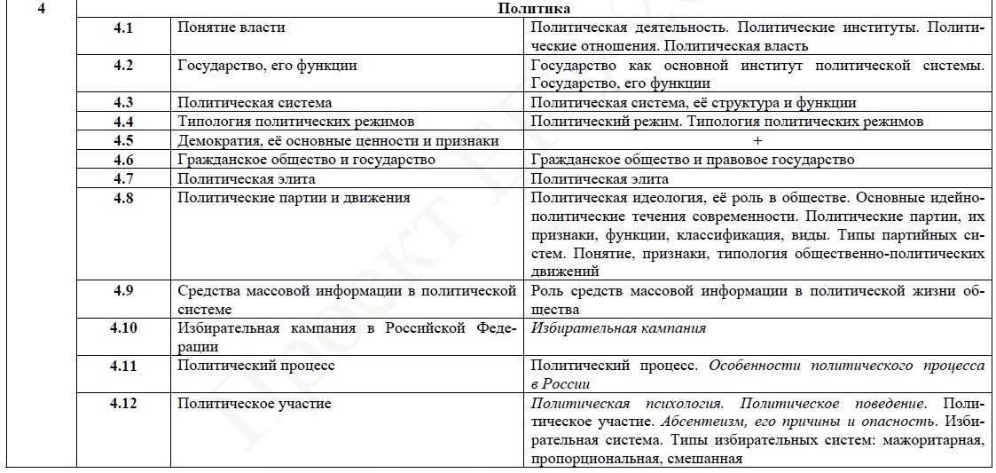 Дальневосточный вариант егэ обществознание 2024. Кодификатор Обществознание 2024. Кодификатор ЕГЭ Обществознание 2024. Политика кодификатор ЕГЭ Обществознание 2024. Кодификатор ЕГЭ Обществознание 2024 темы.