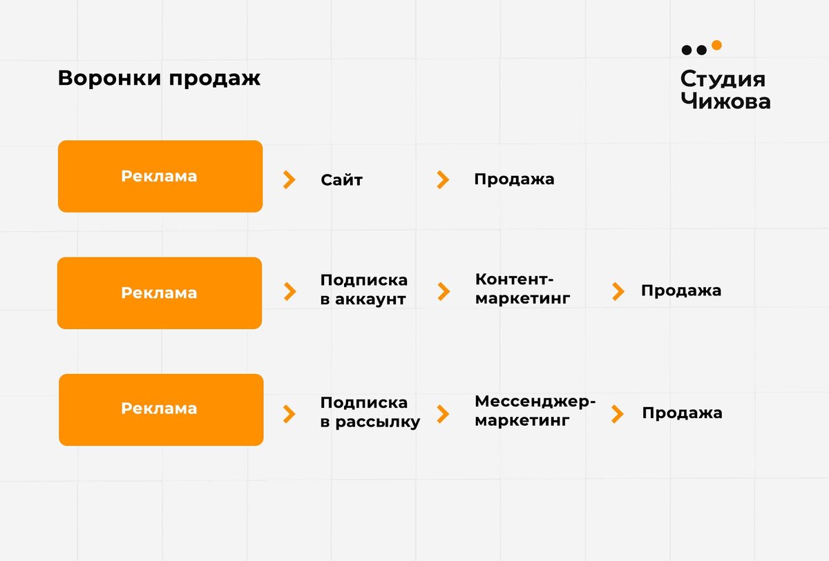 По поводу продвижения сайта по результатам звоните: +7(977)172-99-98 Максим
