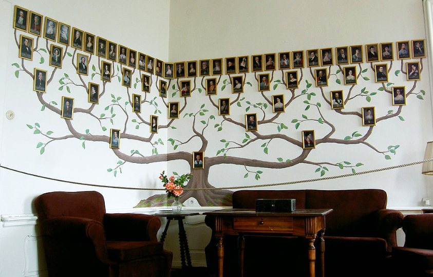 Генеалогическое древо Штернбергов