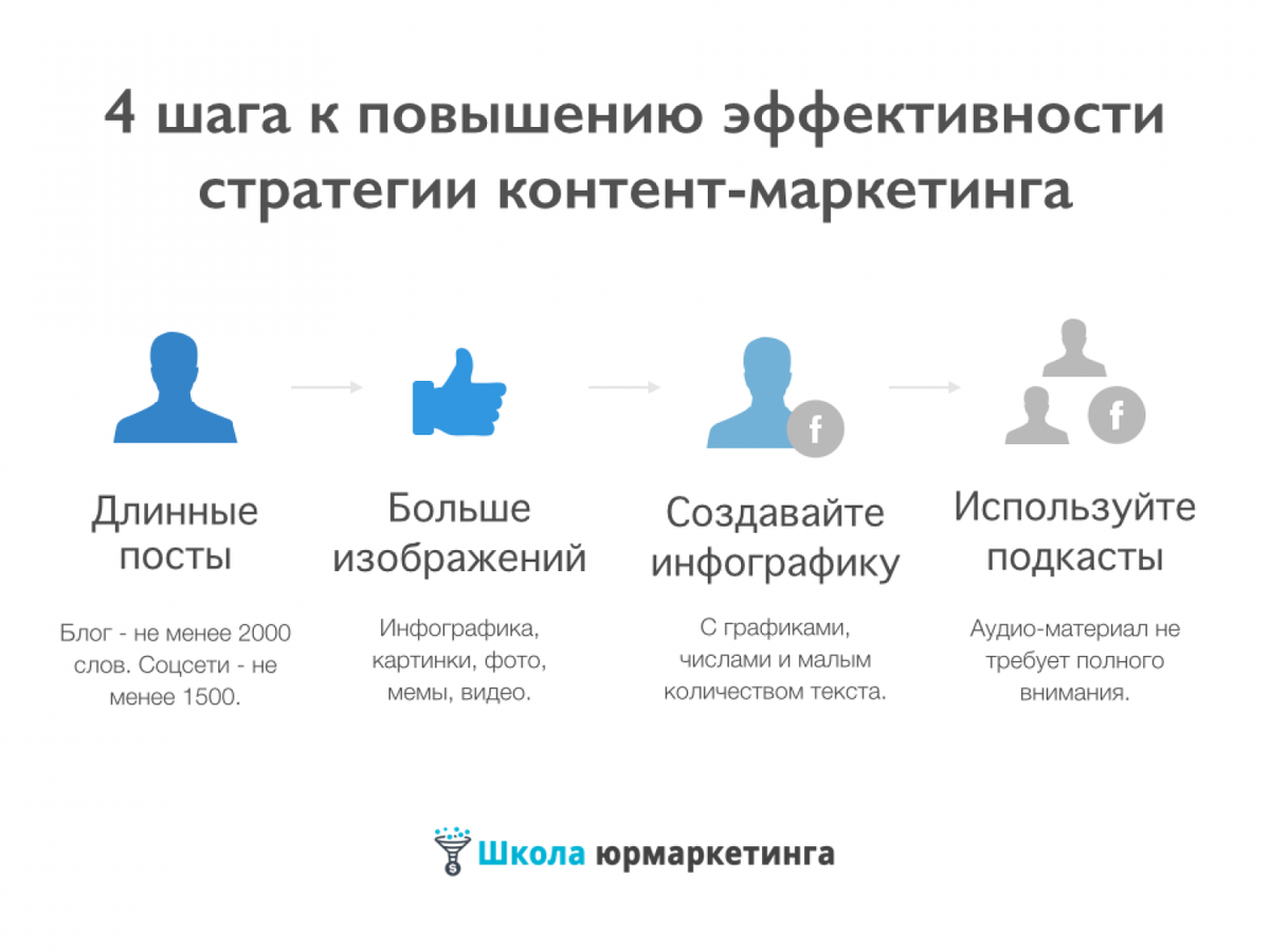 Контекстный контент. Контент маркетинг. Стратегия продвижения контента. Стратегия контент маркетинга. Контент маркетинг примеры.