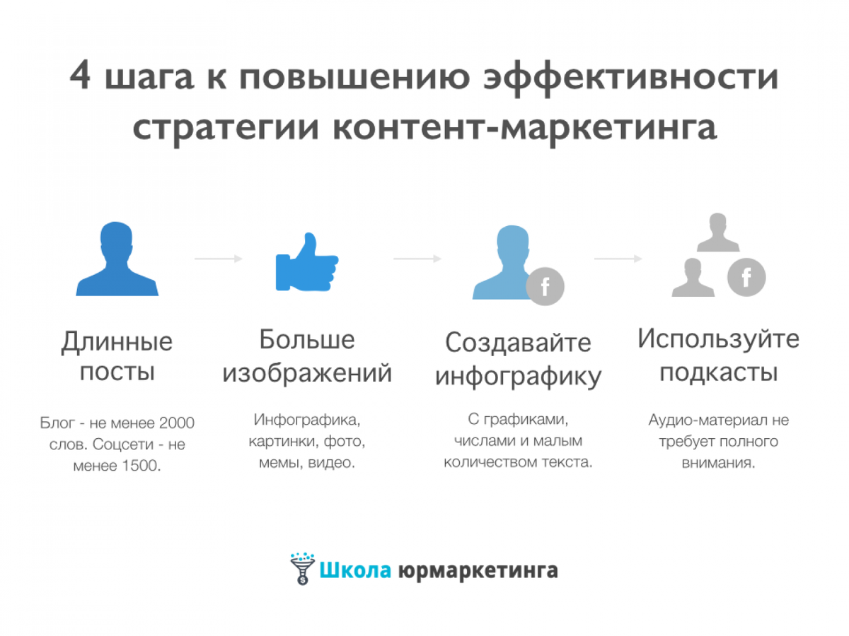 Что такое контент простыми словами. Контент маркетинг. Стратегия продвижения контента. Стратегия контент маркетинга. Стратегия контент маркетинга пример.