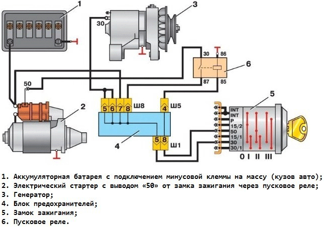 Как ремонтировать автомобиль