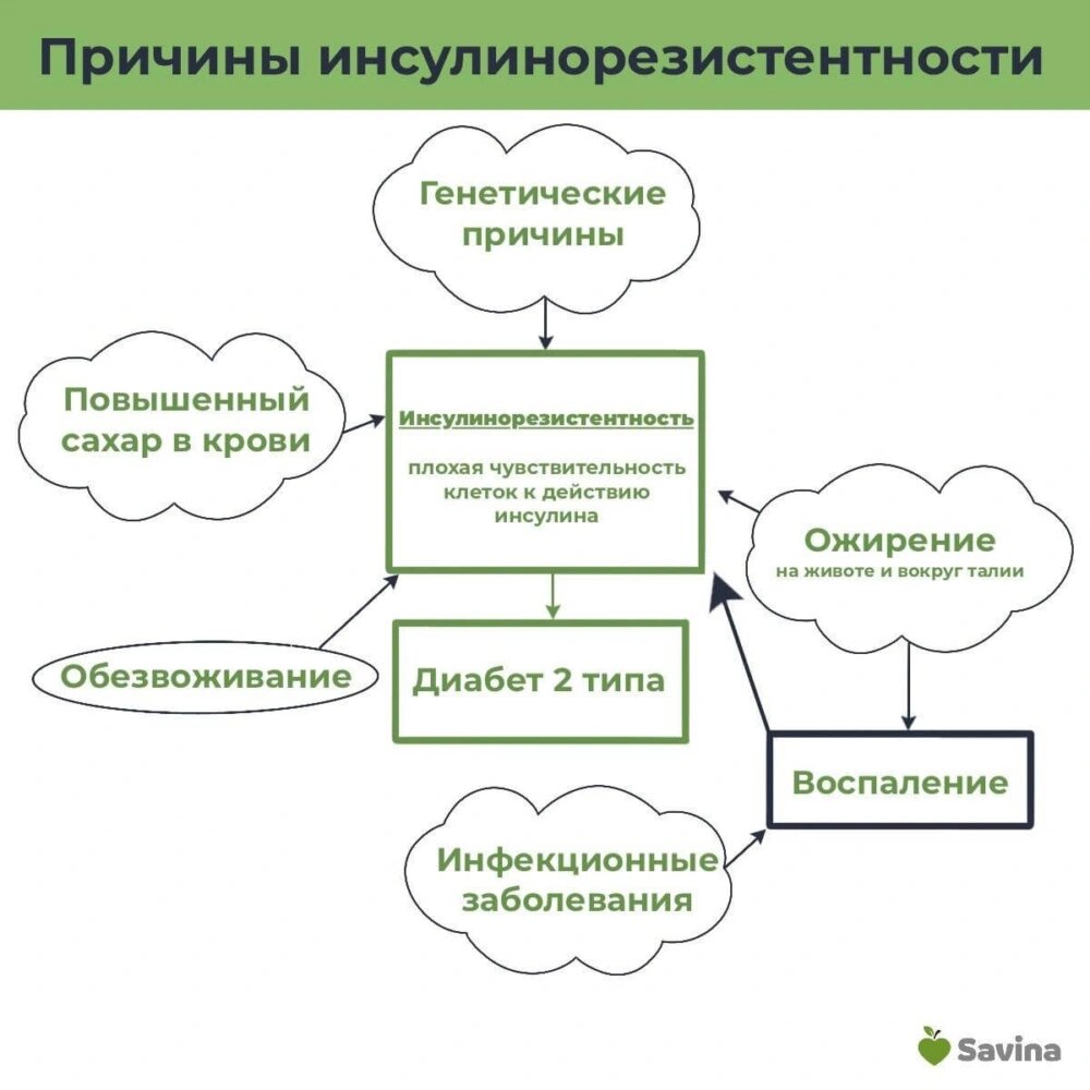 Уровень сахара в крови: норма и патология. Когда обратиться к врачу?