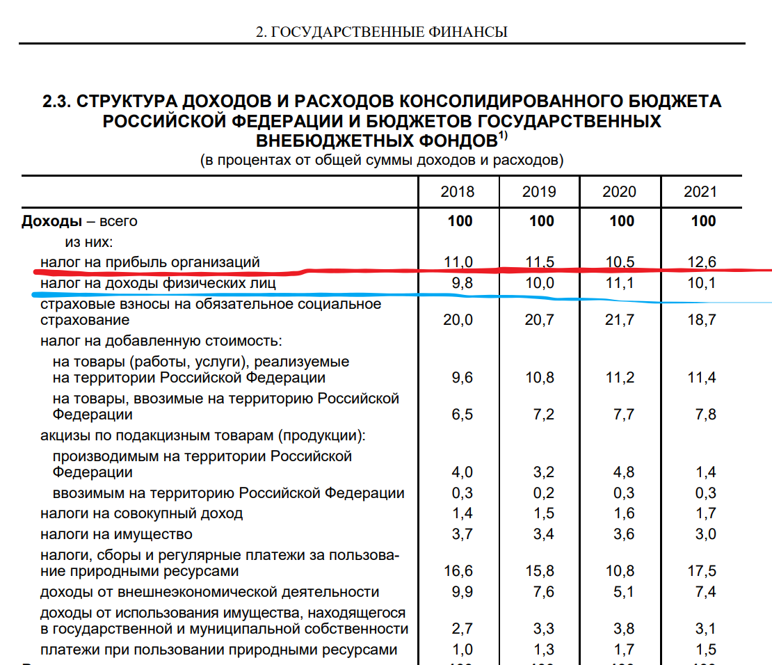 Доброе утро, всем привет!Всё в мире вертится вокруг золотого сечения, даже дни. Неделька Фибоначчи. *****************************Немножко про американский бюджет.-6