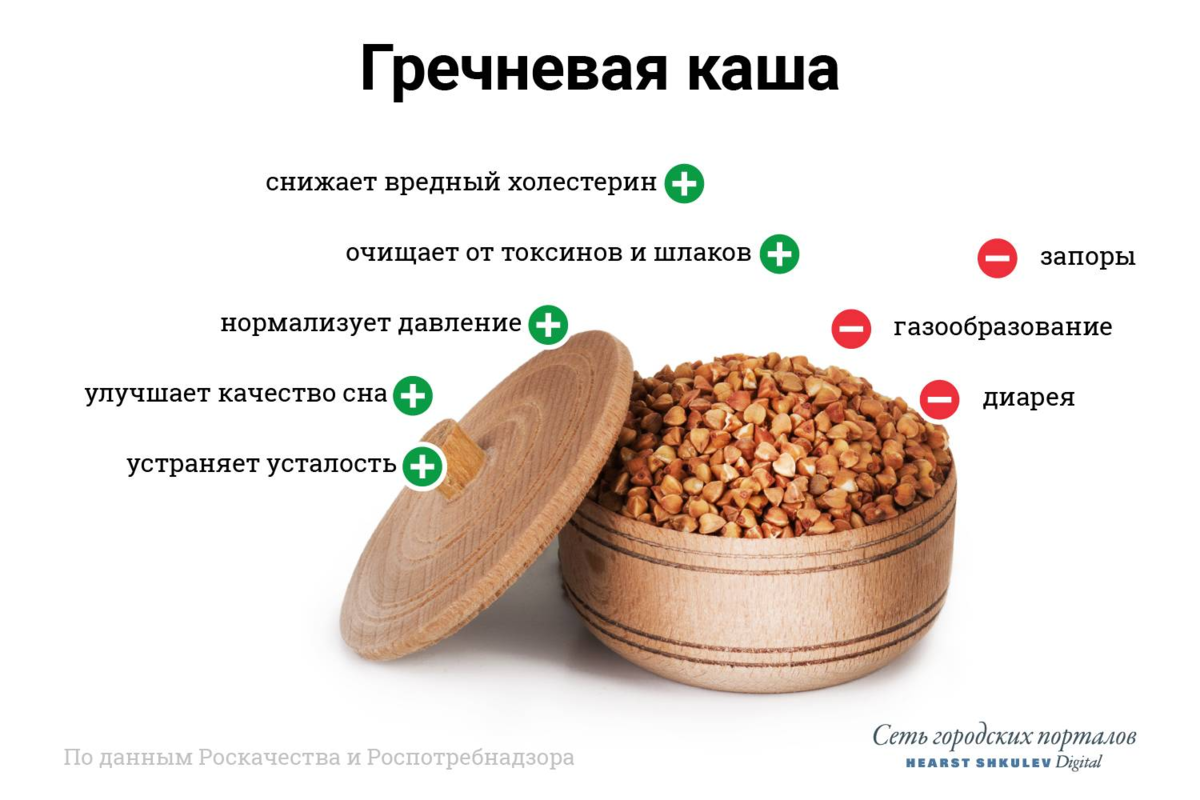 Какие крупы при повышенном холестерине
