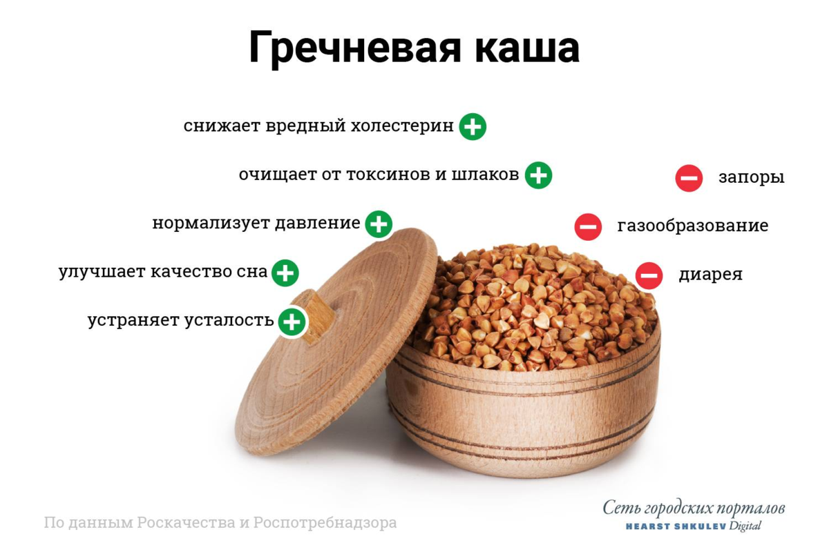 Крупы при высоком холестерине. Чем полезна гречка для организма. Польза гречки. Чем полезна гречка. Полезные вещества в гречке.