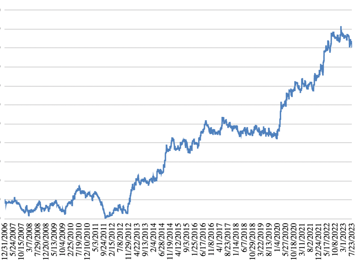 Кривая доходности по EUR/JPY.