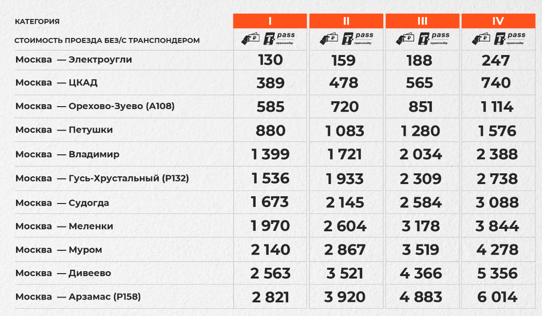 Стоимость проезда по м12. Абонемент м12 Автодор. Арзамас Москва м12 стоимость.