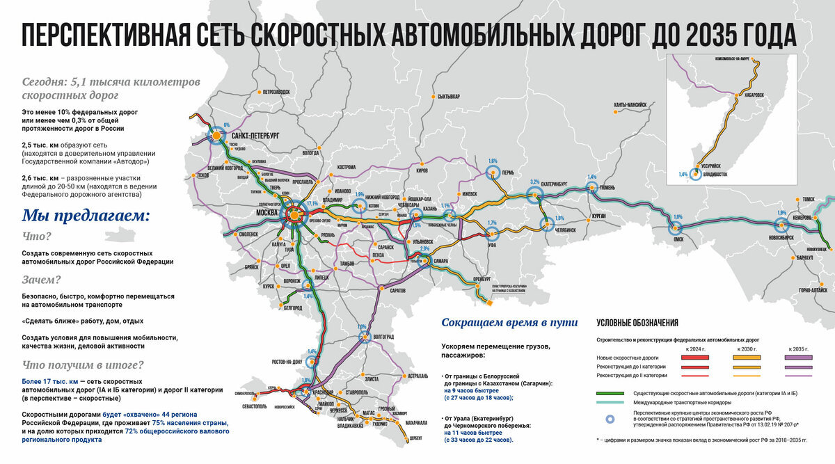 Магистраль москва казань проект