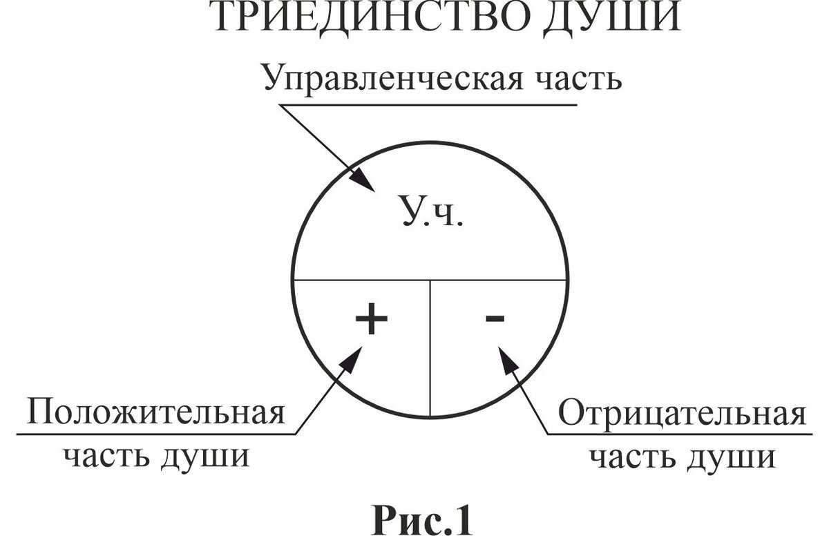 Вначале я сразу хочу напомнить небольшую часть диалога Воланда с Левием Матвеем из роман М.А. Булгакова «Мастер и Маргарита».-2