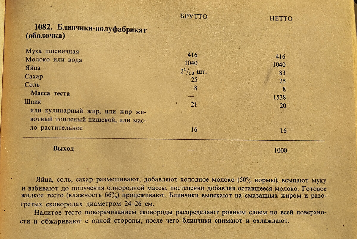 Блины сборник рецептур