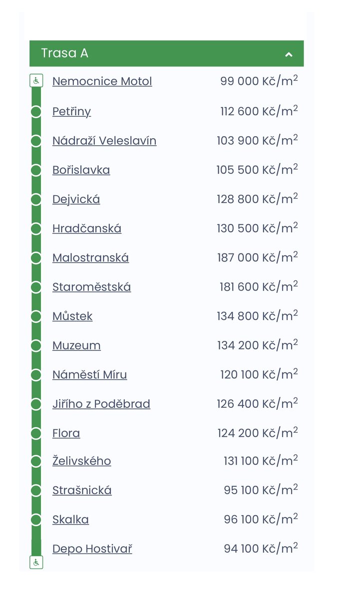 Индекс цен на квартиры у станций метро в Праге, первое полугодие 2023 г.