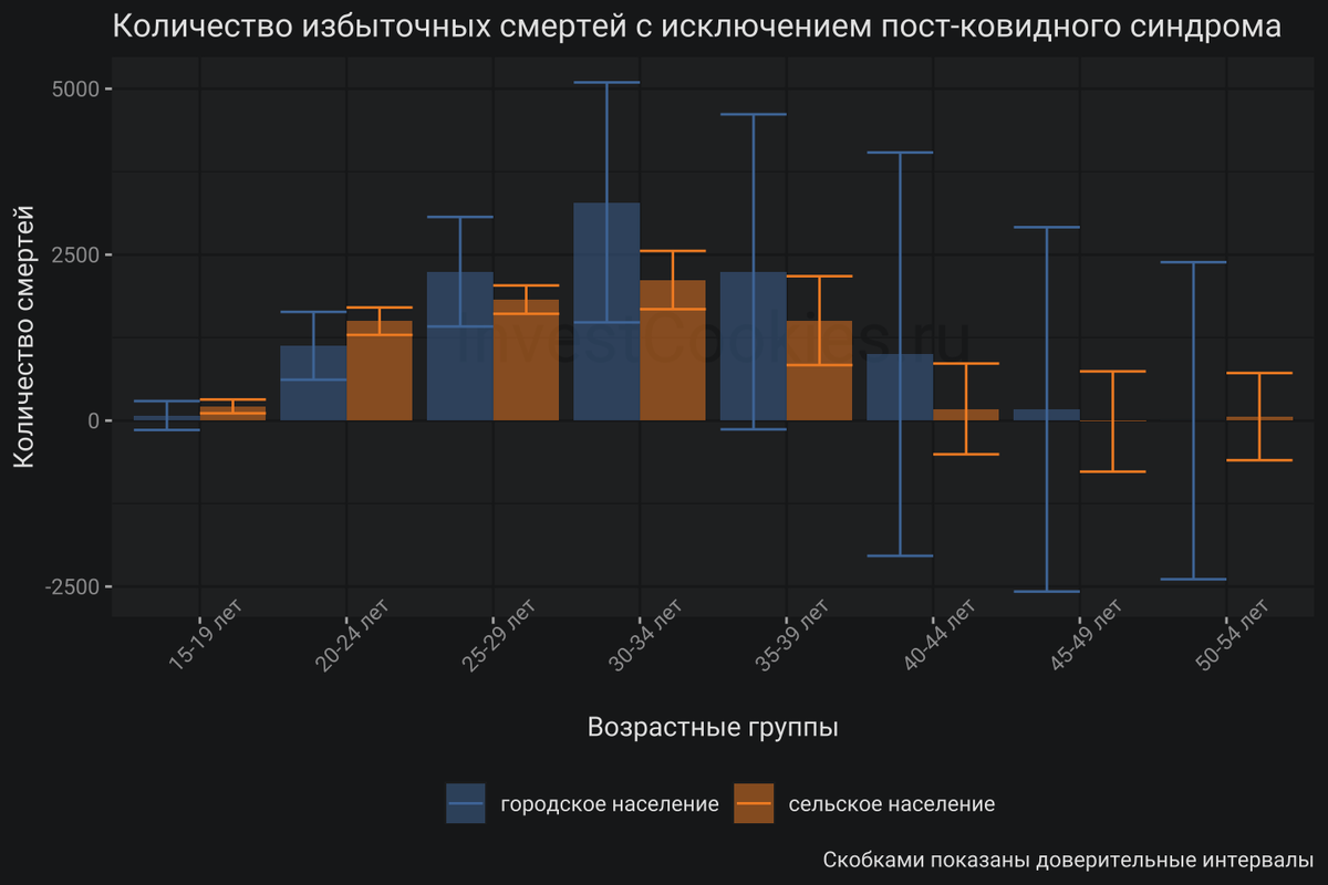 количество людей призывного возраста. население призывного возраста. частичная мобилизация в россии 2022 возраст. распределение возраста по годам таблица. население призывного возраста.