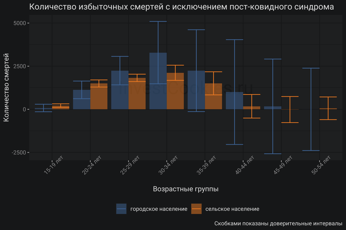 Процент измен мужчин. Призывной Возраст в России в 2024. Мужское население Графика. Смертность летальность разница. Смертность с поправкой на Возраст.