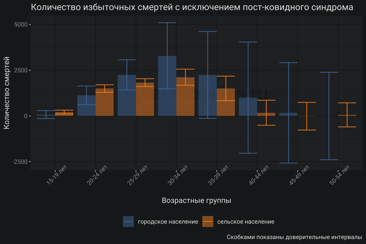 Процент измен мужчин