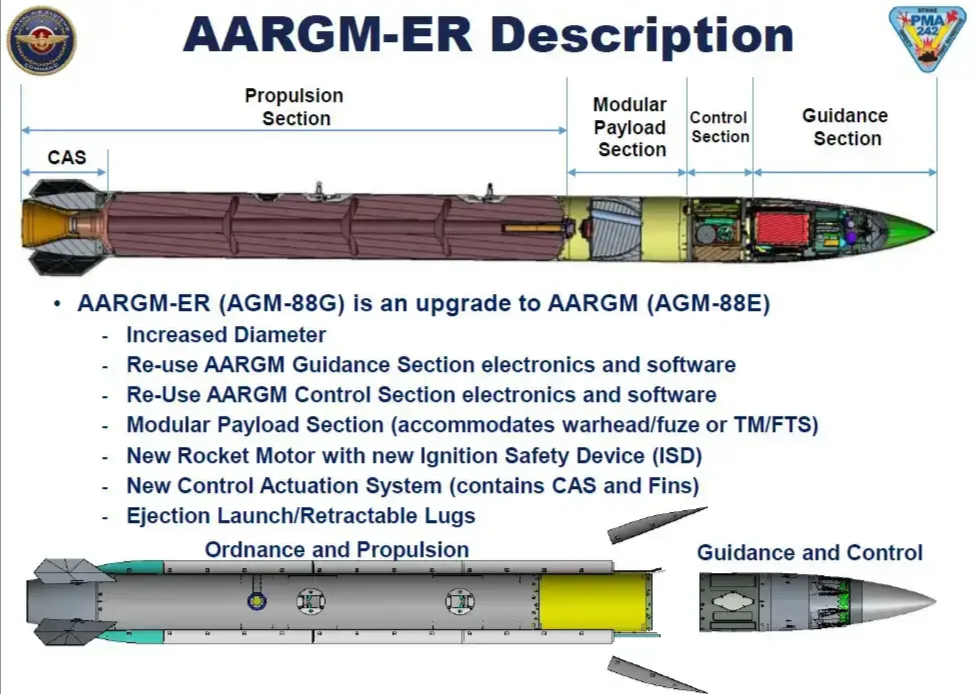 Ракета harm дальность полета. Agm 88 harm ракета. ракета agm-88g aargm-er. ракета agm-88 harm характеристики.