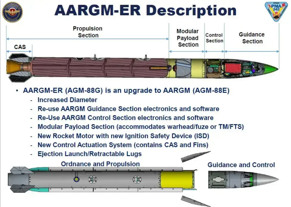 Ракеты harm характеристики. AGM 88 harm ракета. Ракета AGM-88g AARGM-er. Ракета harm AGM-88 дальность. AGM-88 harm ракетное оружие США.