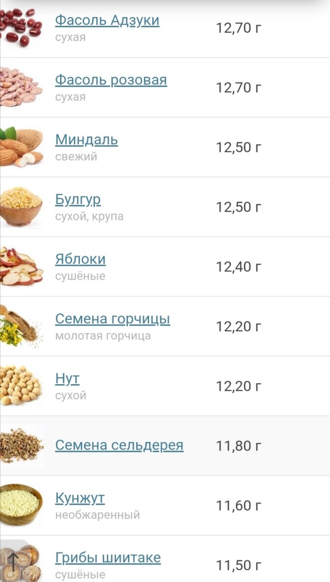 Сколько нужно есть грамм клетчатки в день. Клетчатка в каких продуктах для похудения. Сколько нужно есть клетчатки в день. В каких продуктах есть белок и клетчатка. В огурцах есть клетчатка.