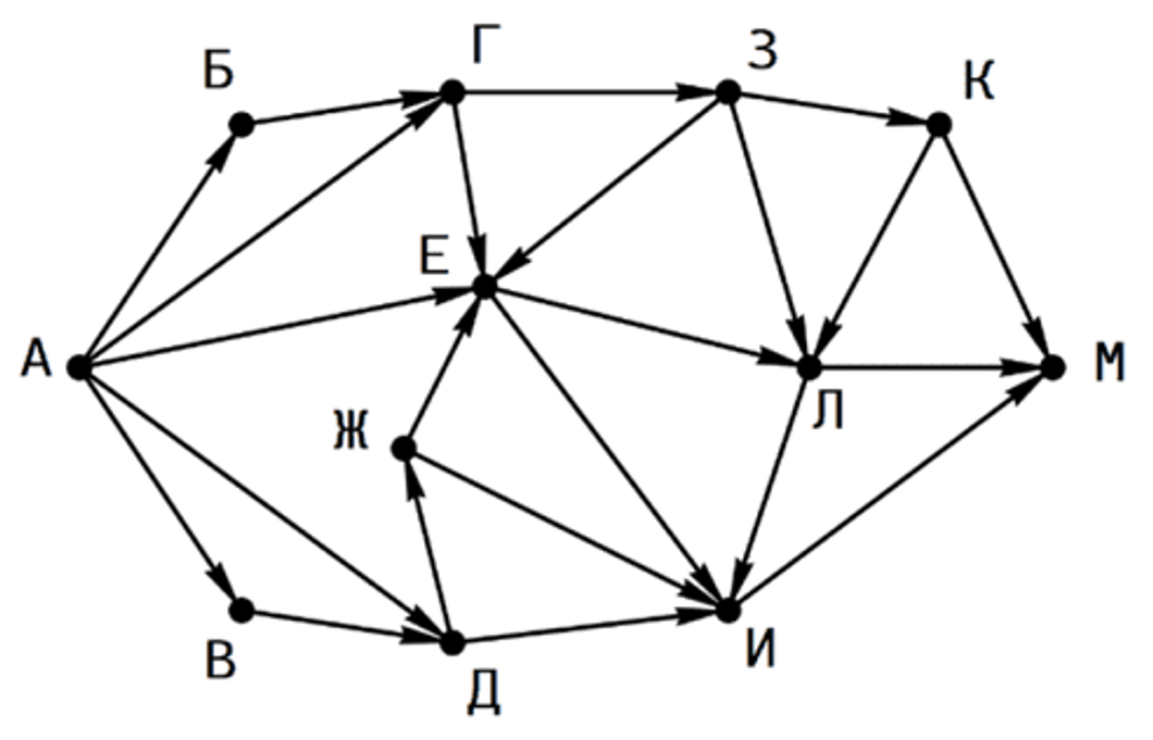 На изображении схема дорог связывающих города а б в г д ж з к