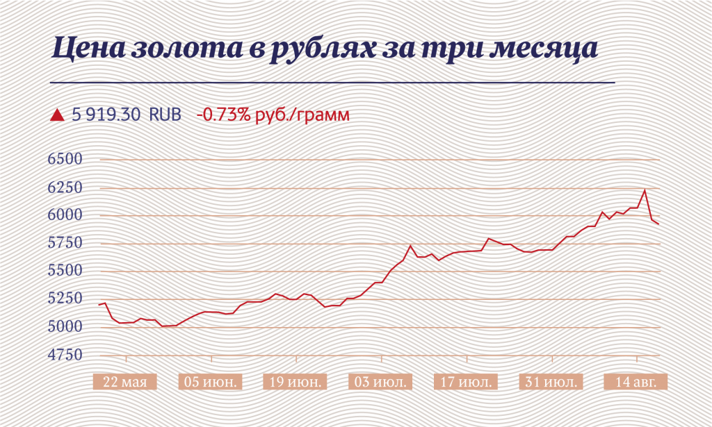 Девальвация рубля для простых граждан