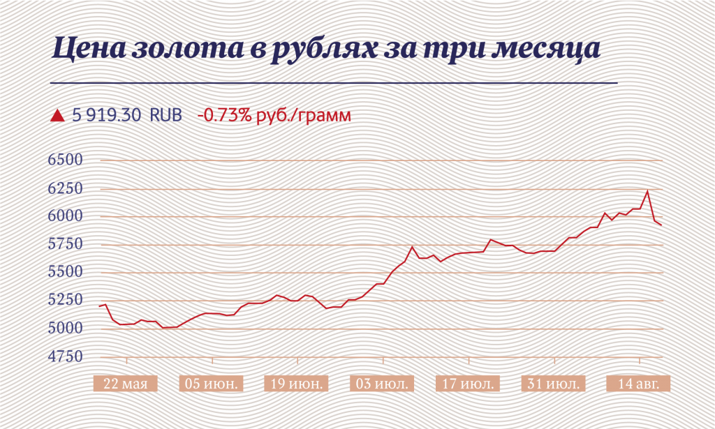 Девальвация рубля в 2024 году