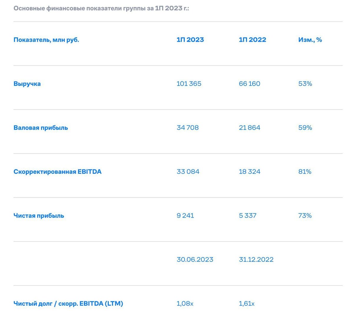 Сезон отчетов. Самолет, TCS Group, Селигдар, Абрау-Дюрсо, Европейская  электротехника. | FinBuilding | Дзен