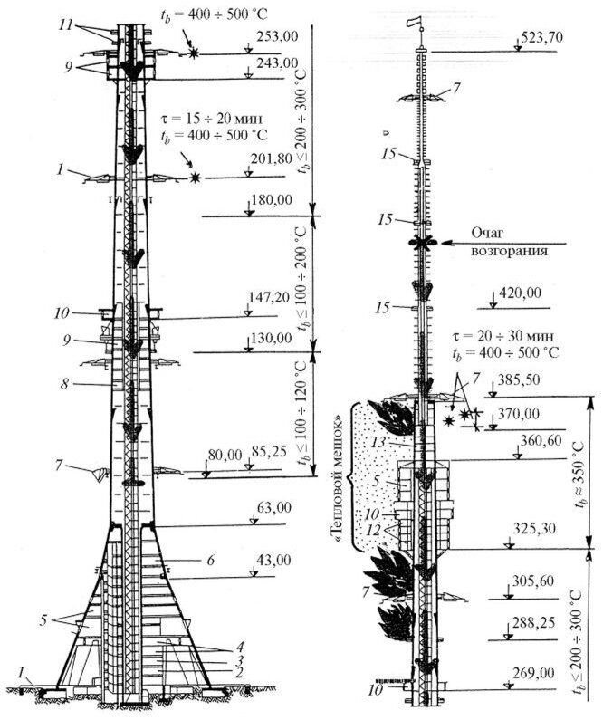 Останкинская башня схема этажей